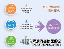 怎么提升路由器上网速度 6个提升路由器上网速度